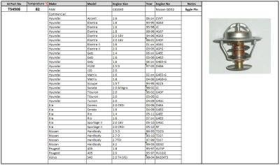 PLEXUS Thermostat (TS4508)