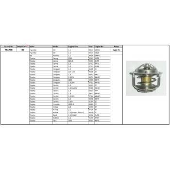 PLEXUS Thermostat (TS4770)