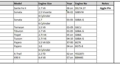 PLEXUS Thermostat (TS5740)