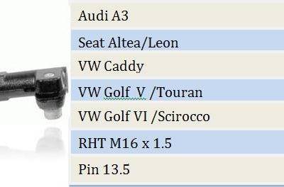 MOVO Tie Rod End (TR11688)