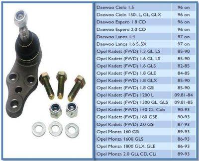MOVO Ball Joint (BJ1682)