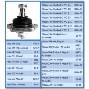 MOVO Ball Joint (BJ1816)