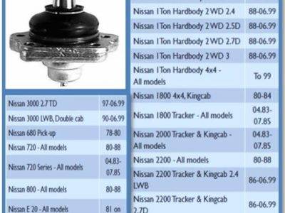 MOVO Ball Joint (BJ1816)