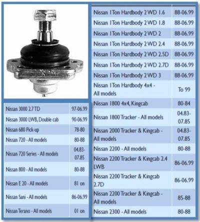 MOVO Ball Joint (BJ1816)