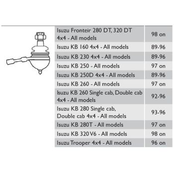 MOVO BALL JOINT (BJ994)