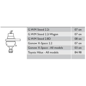 MOVO BALL JOINT (BJ2122)