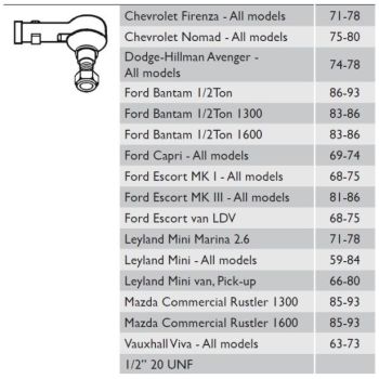 MOVO TIE ROD END (TR2410)