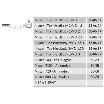 MOVO TIE ROD END (TR10620)