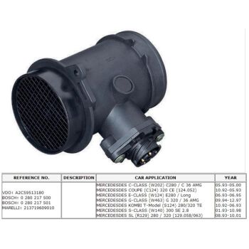 ENLINE Air Mass Sensor (9104000803)